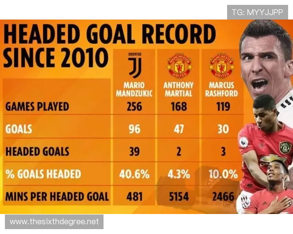 曼联排名回升，但结构性问题是否已被真正解决？