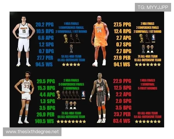 张伯伦与贾巴尔篮下单打效率对比鲜明助力球队得分爆发