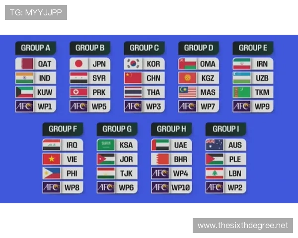 2026世界杯完整版积分比较规则 2026世界杯完整版积分比较规则